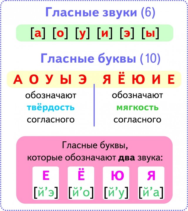 Задача для 1 класса - не могу решить