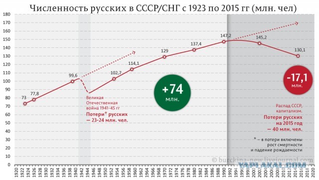 Сталин о капитализме