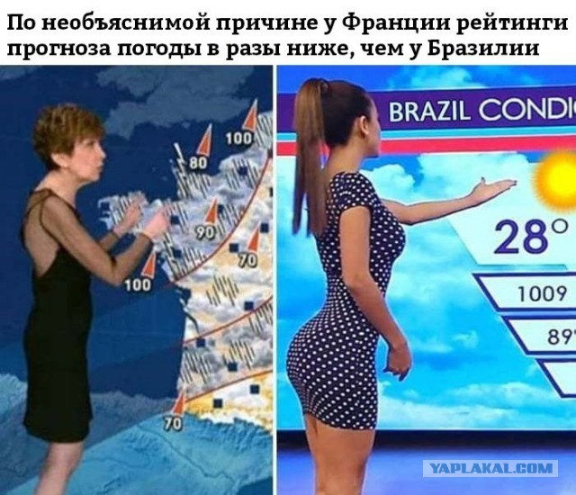 Такой прогноз погоды должен быть всегда!