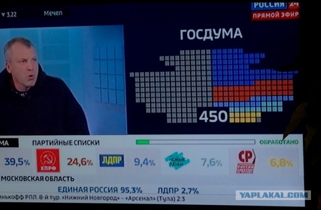 Появились первые данные ЦИК