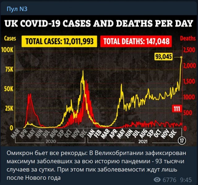 Пандемия. Коронавирус. Россия и мир. Последняя информация. Часть 27