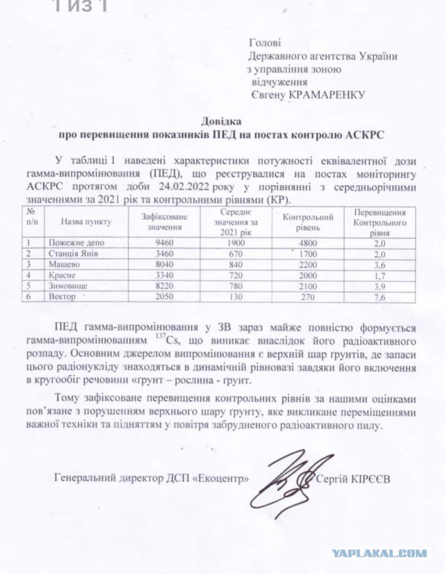 Захвачена Чернобыльская АЭС