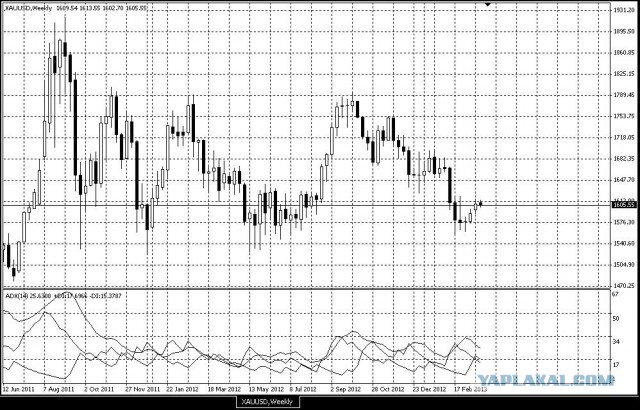 Скандальная правда о золоте в мире!