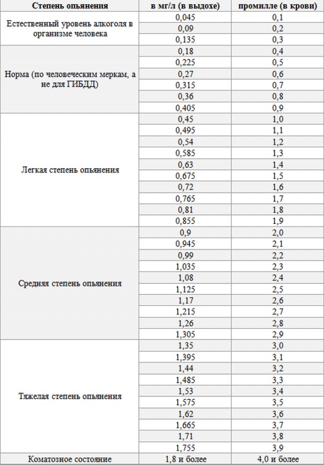 «Мне показалось, что я сбил просто столб»: кадры допроса водителя, который въехал в толпу пешеходов в Челябинске