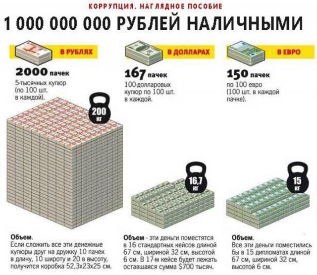 Что такое миллиард?