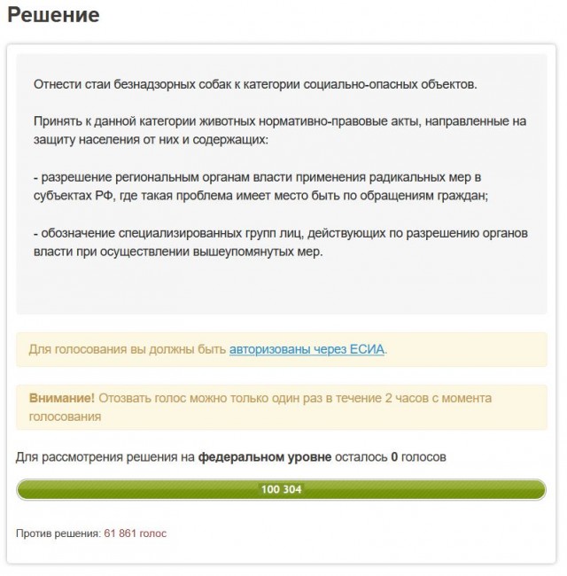 Инициатива о безнадзорных собаках набрала 100% голосов!