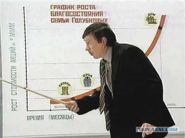 С экс-губернатором Евгением Куйвашевым проводятся следственные действия