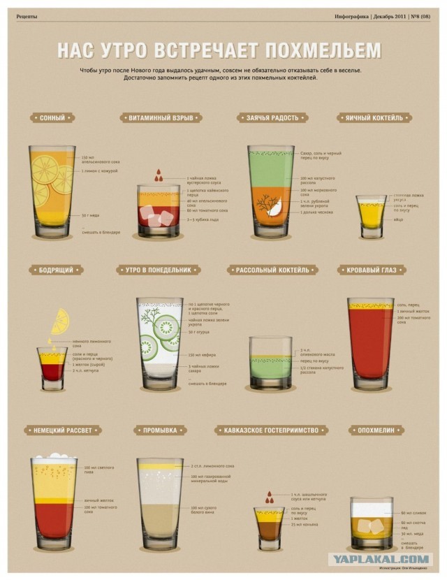 Как избавиться от утреннего похмелья