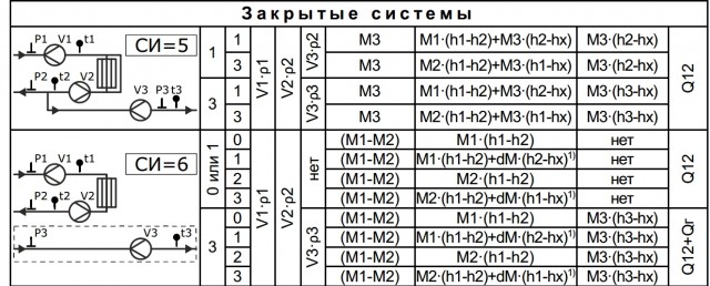 Трудности перевода в теплотехнике