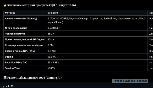 Почитал тут презентацию