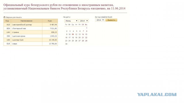 Курс рубля к гривне 1 к 1