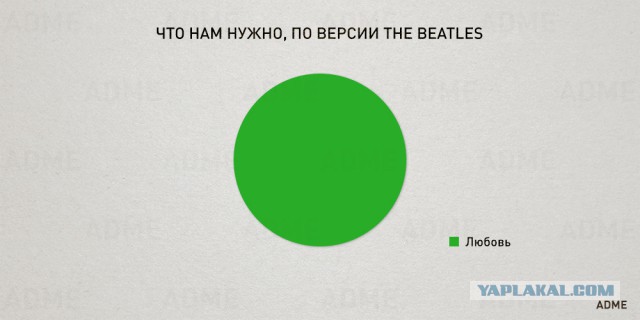 23 чертовски простые диаграммы о нашей жизни