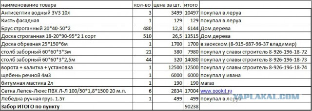 Рукожопим забор