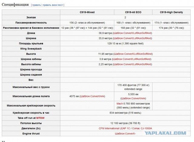 Китай представил конкурента Boeing и Airbus