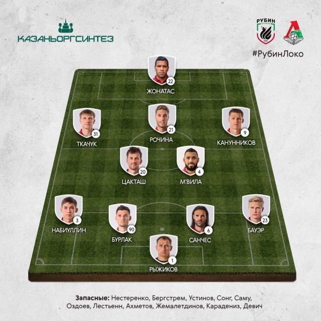 Футбол Чемпионат России 2016-17. Кубок России,РФПЛ,ФНЛ. Часть VI