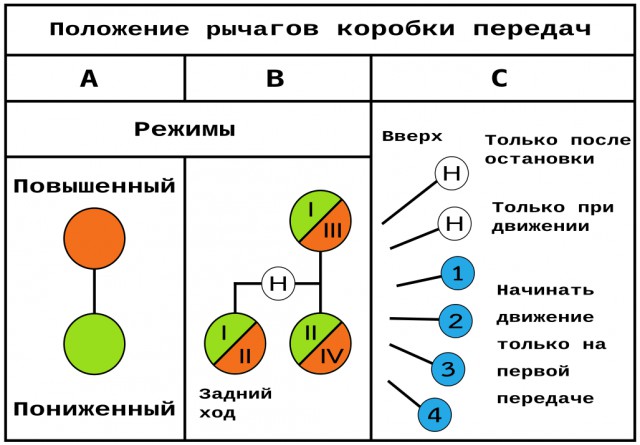 Тяжело ездить на "механике"!?
