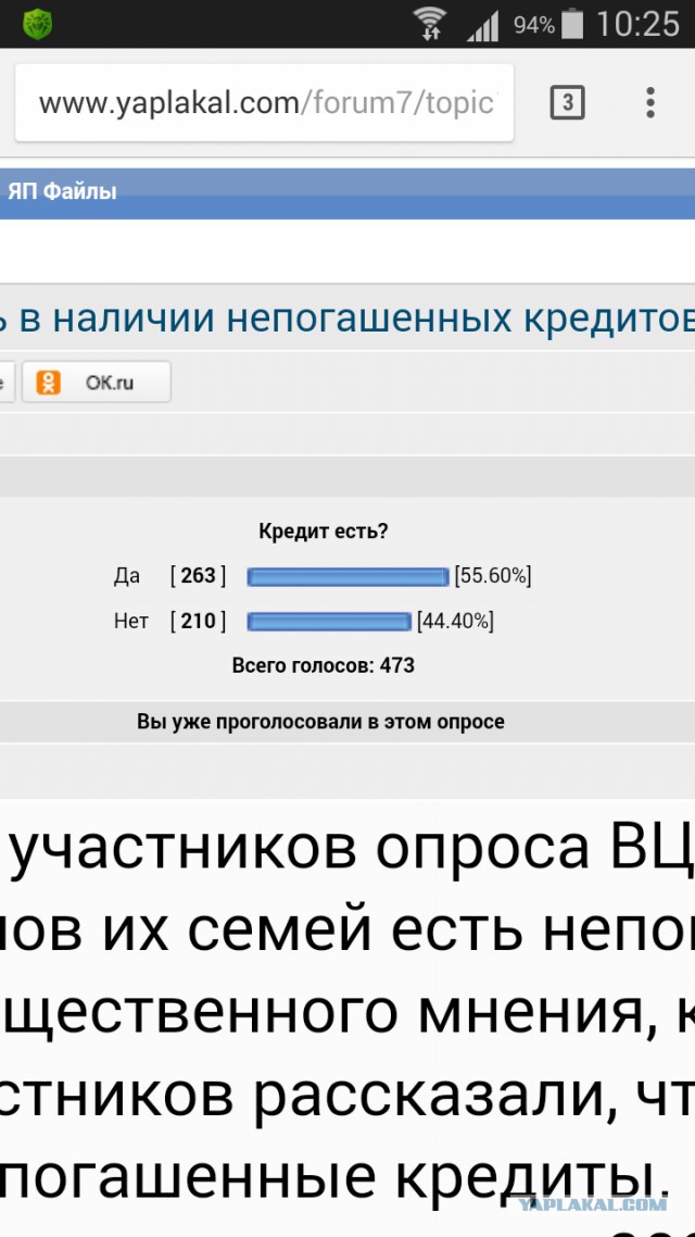Больше половины россиян признались в наличии непогашенных кредитов