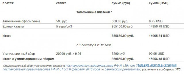 Какой автомобиль можно купить в Японии за 100 тыс.рублей?