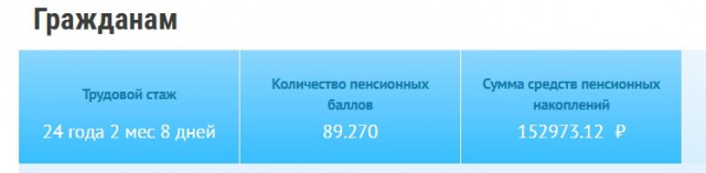 Отказ от гражданства