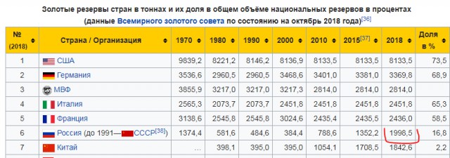 Финансовый геноцид. Эксперимент МВФ, который уничтожил целую страну