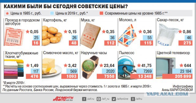 Что изменилось с 90-х и сколько современных рублей «весил» советский рубль