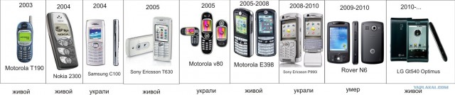 10 культовых телефонов прошлых лет