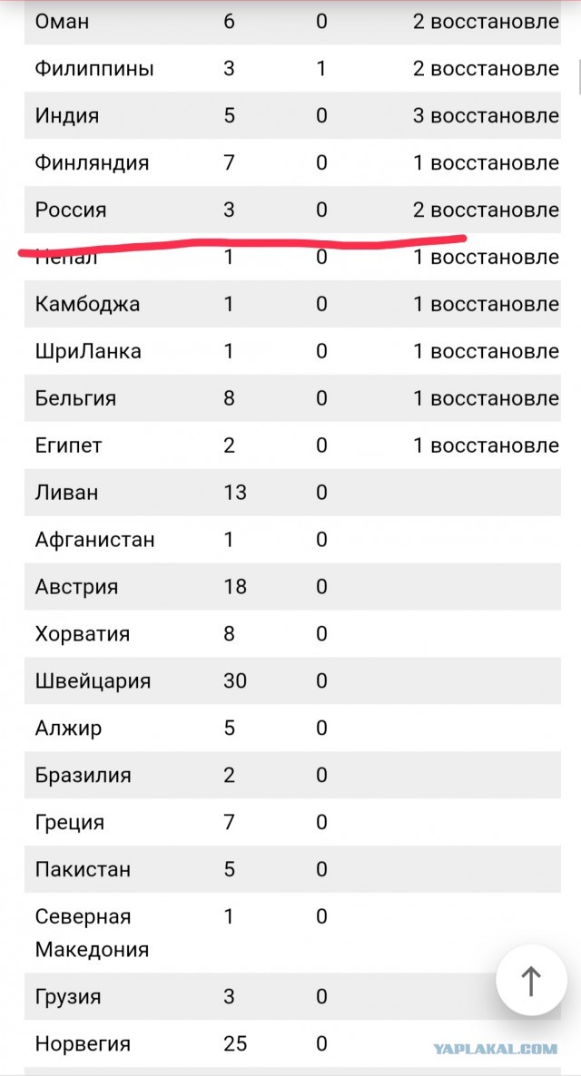 SARS-nCOV2 COVID-19  часть 6