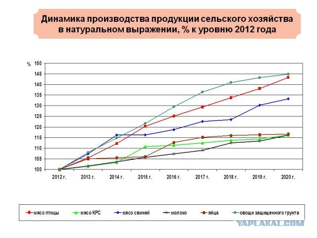Как российские санкции изменили чешский рынок мяса