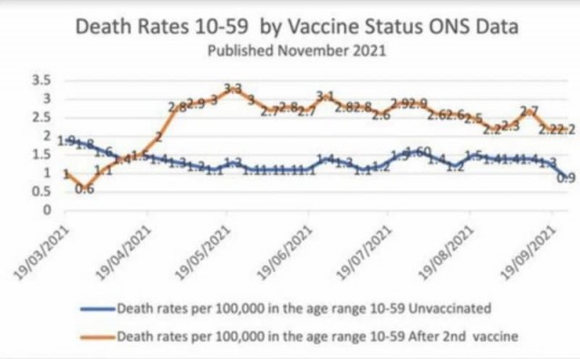 В Португалии скончалось от COVID-19 больше вакцинированных пациентов, чем непривитых