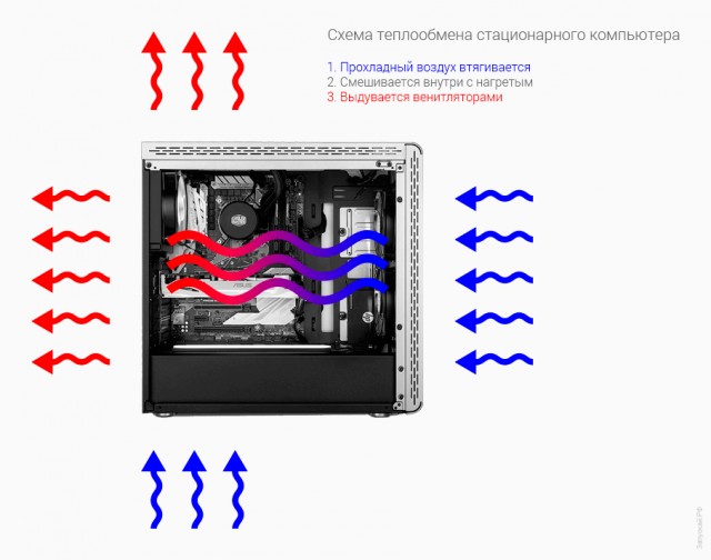 Сборка млщного компА