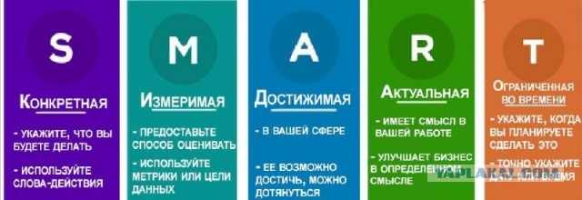 Байден заявил, что Россия не сможет победить Украину