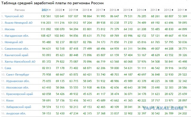 Мосстат: средняя зарплата в Москве выросла до 103 тысяч рублей