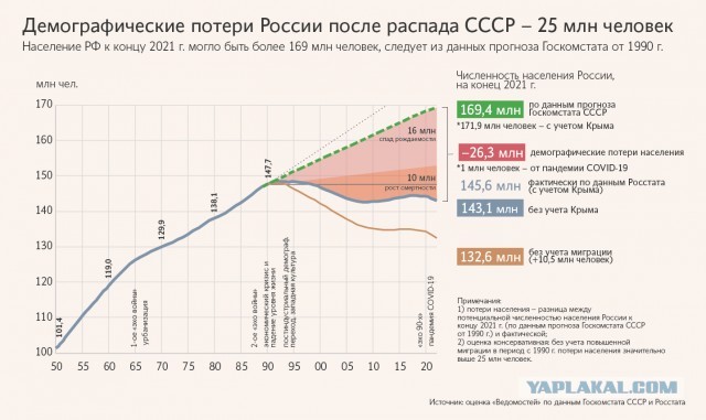 Эвакуация из Херсона. Будут сдавать?