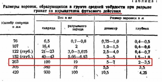 ФАБ-500 ?