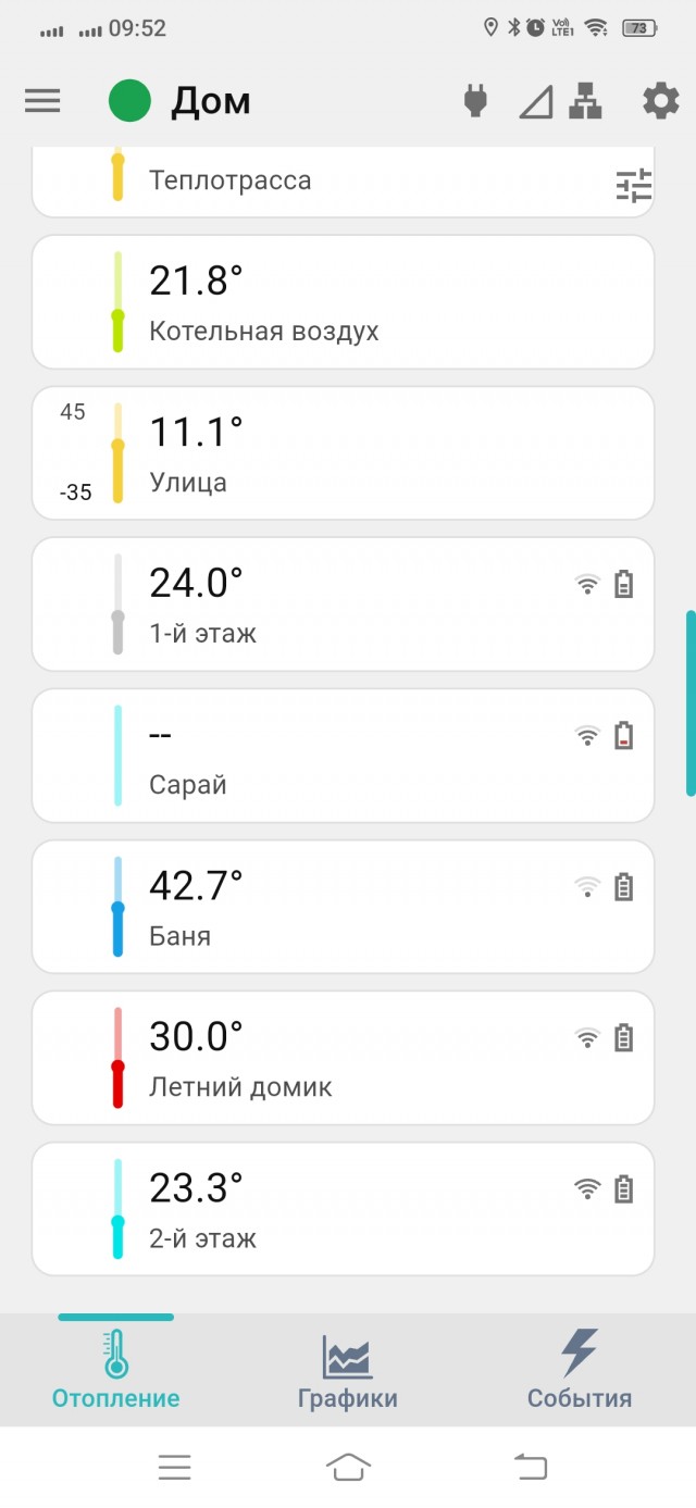 Ушло поколение нормальных женщин