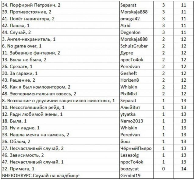 КОКОС — 2024. Итоги. Срыв покровов