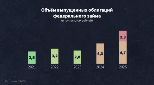 Путин подписал федеральный бюджет на 2026 год