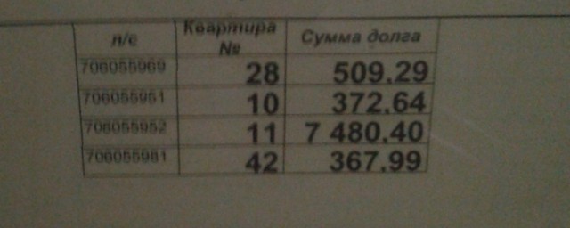 Вывешивание в подъезде списка должников по ЖКУ грозит управляющей компании штрафом.