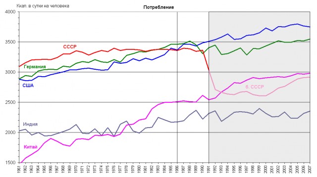 Памятник Сталину