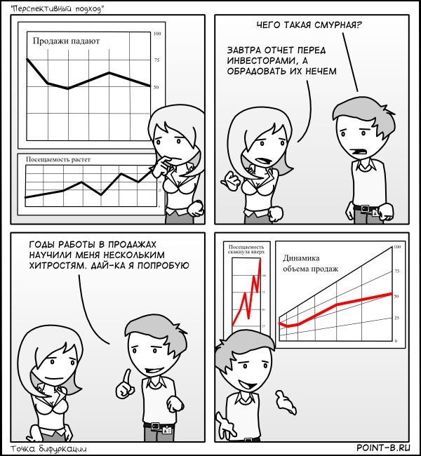 Перспективный подход к отчету