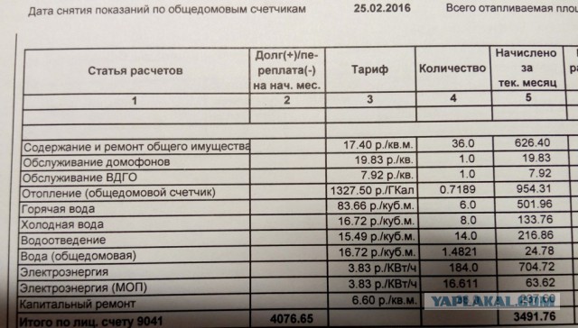 «Батареи разоряют!» Платёжки за тепло ограбили россиян