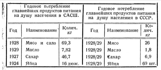 Могли ли белые победить в Гражданской войне?