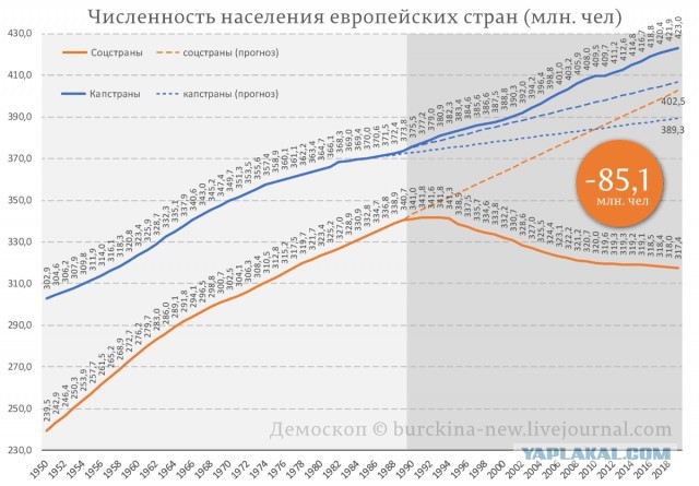 Суть капитализма наглядно