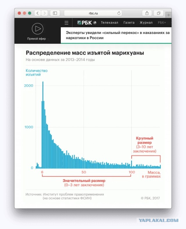 Нижегородец обвиняет полицейских в подбросе наркотиков и избиении при задержании