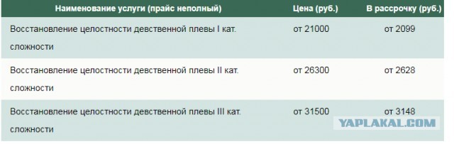 Зачем жениться, если уже получил от девушки что хотел?
