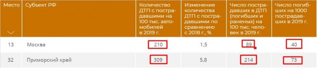 Это Владивосток, Детка!