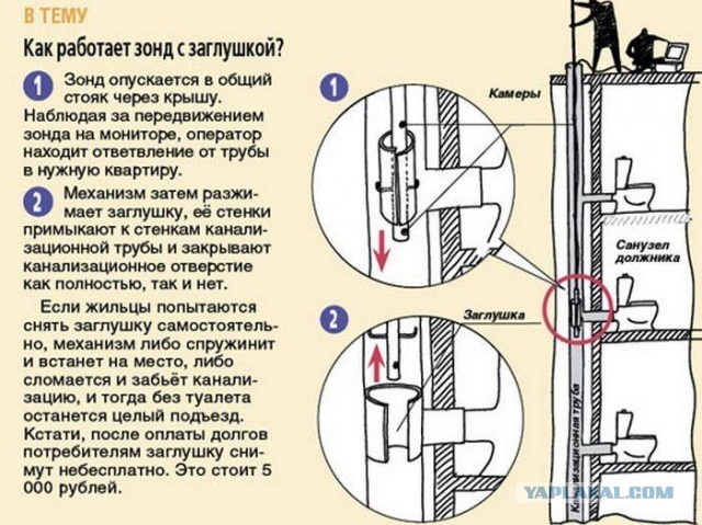 Звонок, только что: "Вас беспокоит ТГК"