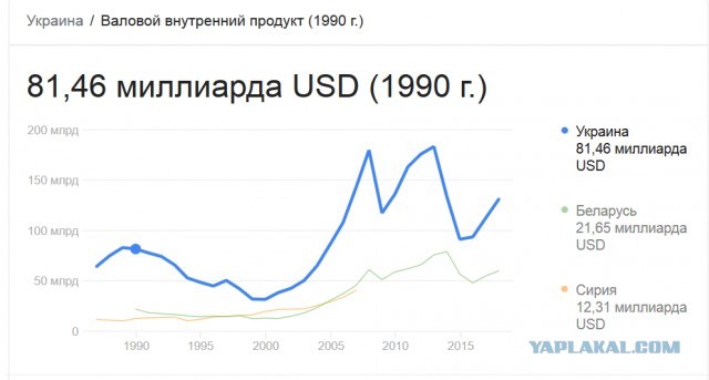 Беларусь, Россия, Украина