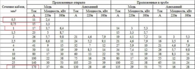 Революционный аккумулятор Toyota: Поездка 500 км на одной зарядке. Перезарядка за 10 минут.