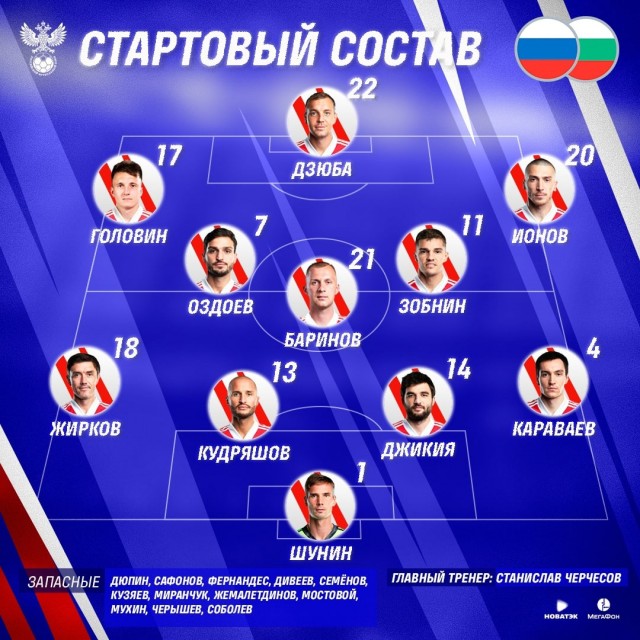 РПЛ 2021.Часть третья